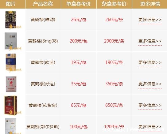 黄鹤楼香烟价格表图大全2022便宜的只要16元一包贵达100元