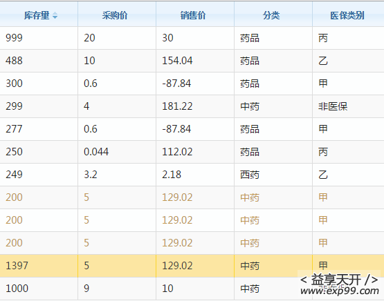 jqGrid数据表排序
