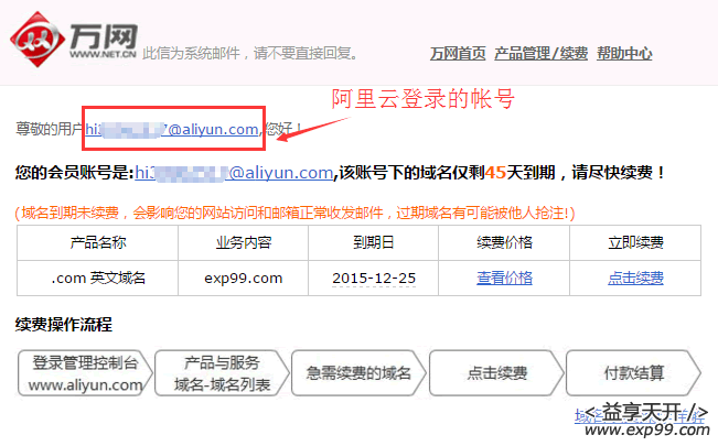 万网系统邮件截图 万网系统邮件截图