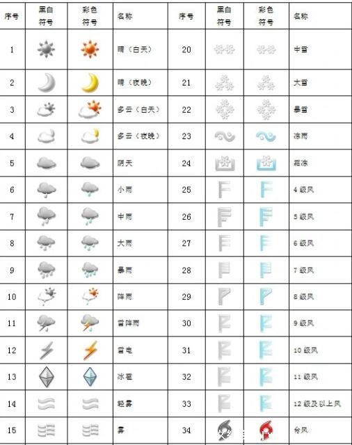 气象预报符号图片说明图片