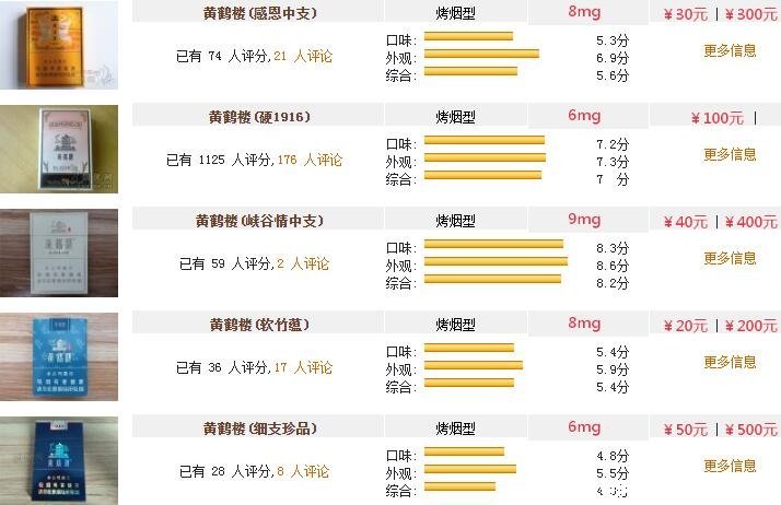 澳门香烟3500价格表图图片