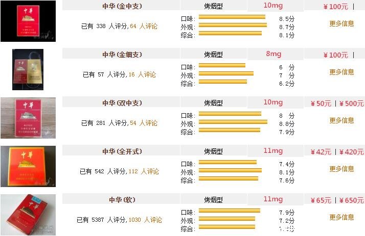 香烟细支中华多少钱一包（细支中华60元一包/金细支100元一包）-图3