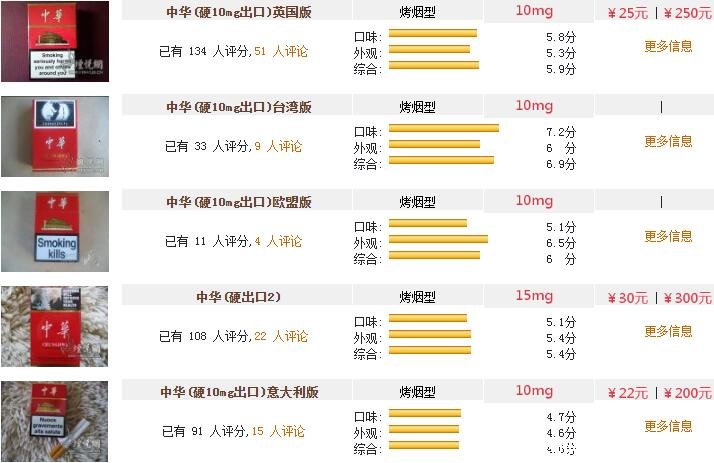 滕王阁细支价格图片