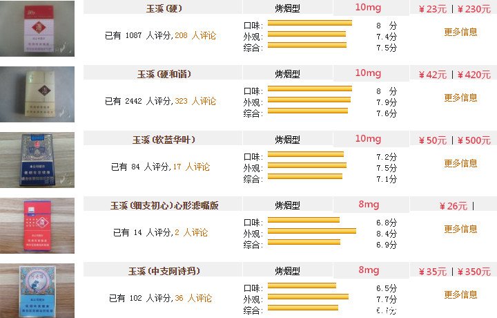 2022年最新玉溪香烟价格表图大全最低13元一包定位是高档烟