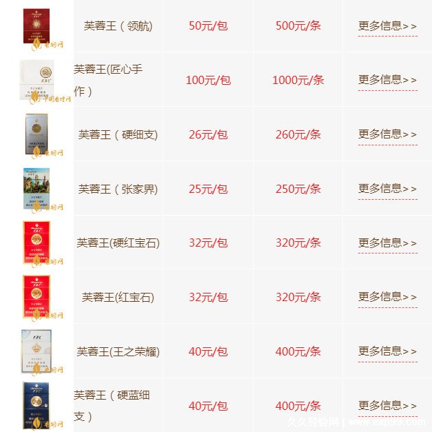芙蓉王红盒 价格表图片